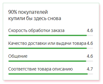 Отзыв о компании Sauna Life с сайта Яндекс.Маркет