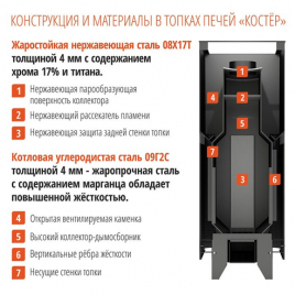Дровяная печь Костер 28 стд